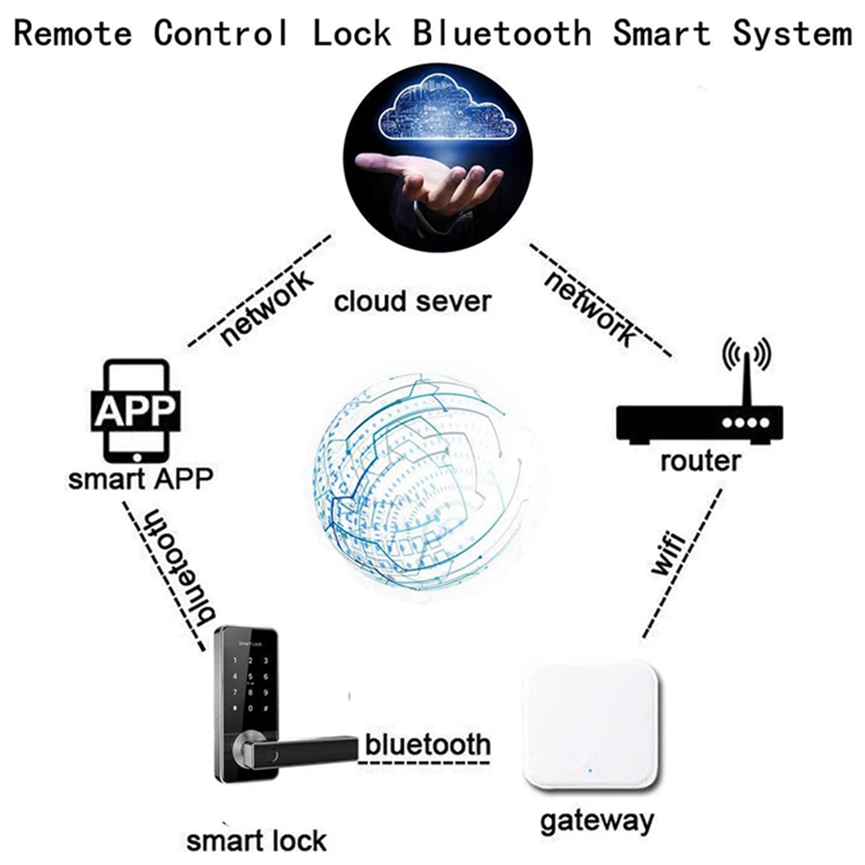ELECT-2X Bluetooth Wifi Gatewa - Election Electronics & Gadgets Store Woocommerce Theme recension och pris